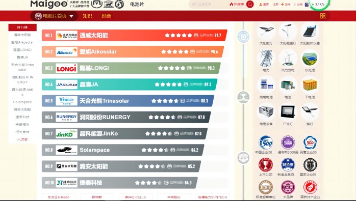 Solar Panel Cell Manufacturer Ranking